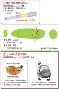 Kasco D-max m.o.i DR 一号木