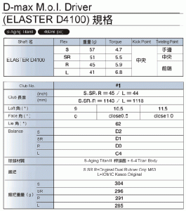 Kasco D-max m.o.i DR  一号木