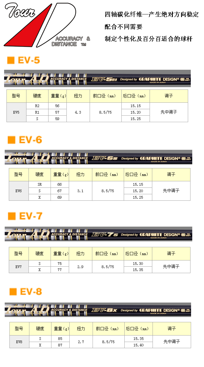 EV系列是Tour AD中弹度最强的代表作