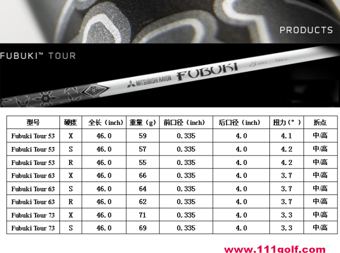MITSUBISHI RAYON Fubuki Tour 系列