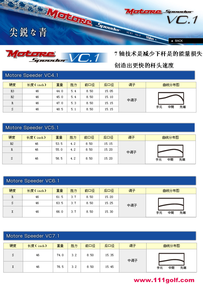 Fujikura Motore Speeder VC.1蓝色