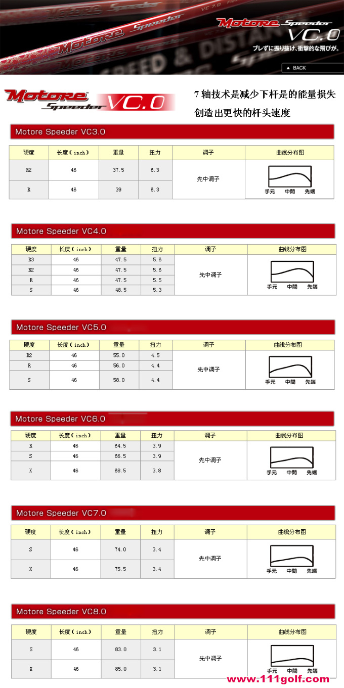 Fujikura Motore Speeder VC红色