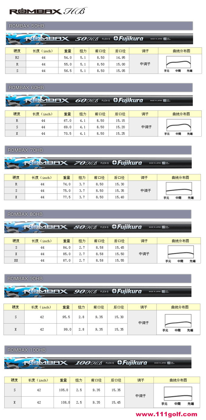 Fujikura Rombax HB 系列