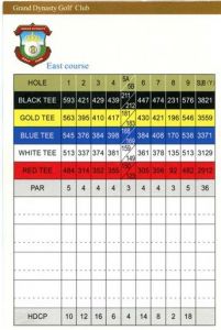 球场前9洞发球台到果岭的距离