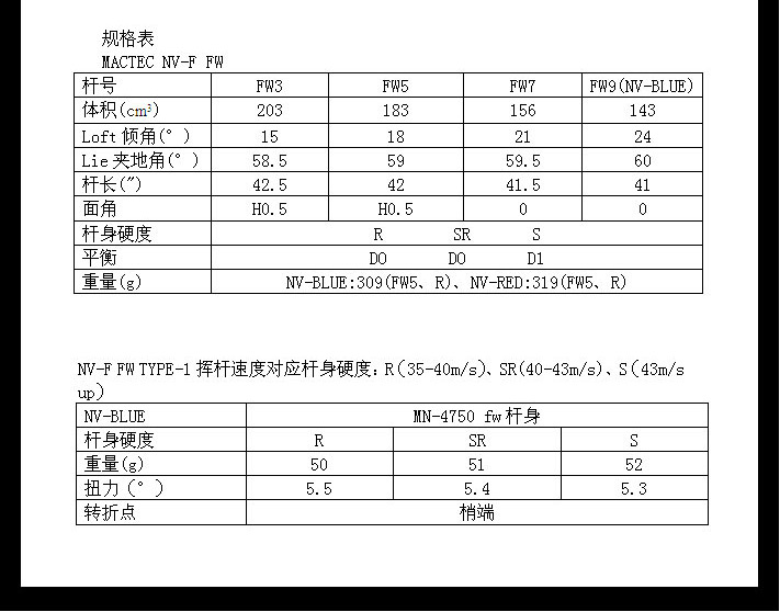 Macgregor NV-F Red 球道木