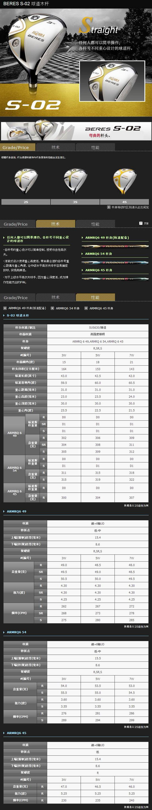 HONMA BERES S-02 球道木 二星