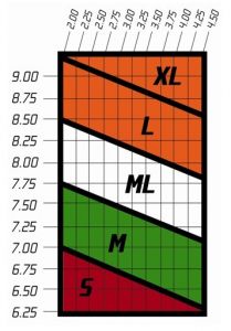 高尔夫手套码数分析表
